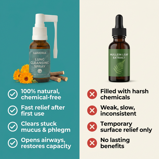 Lumora™ Lung Cleansing Spray